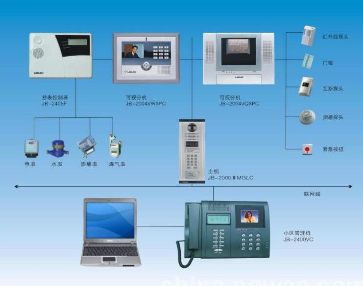 广州楼宇对讲系统