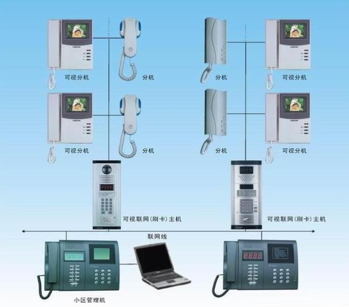 石家庄楼宇对讲