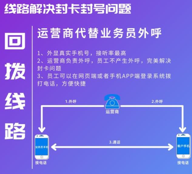 外呼系统哪家公司做得好