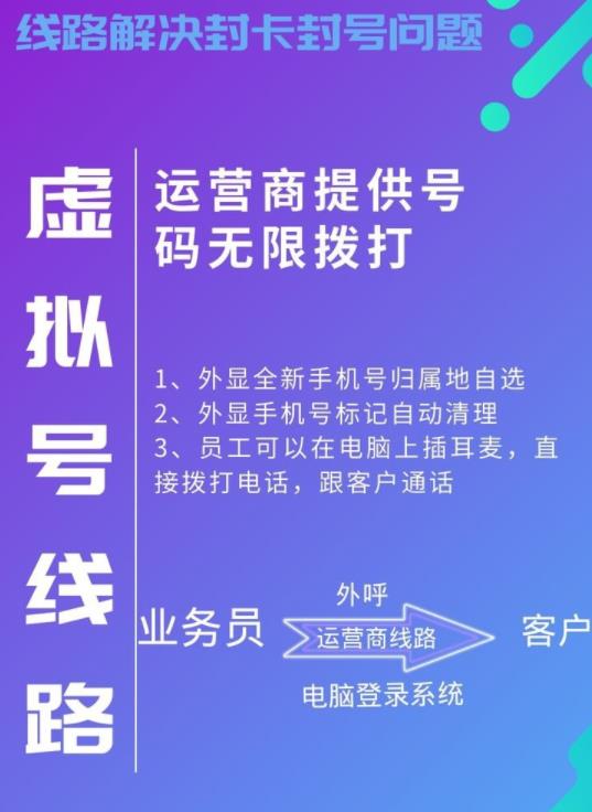 外呼系统回拨