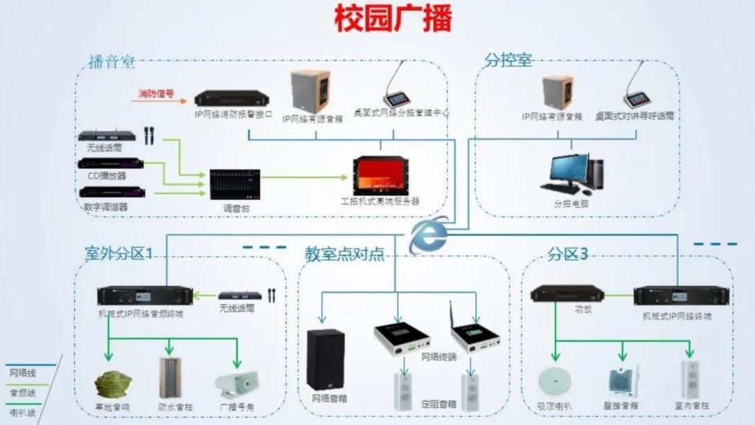 校园定时广播系统软件免费