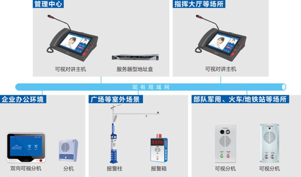 内部对讲系统解决方案