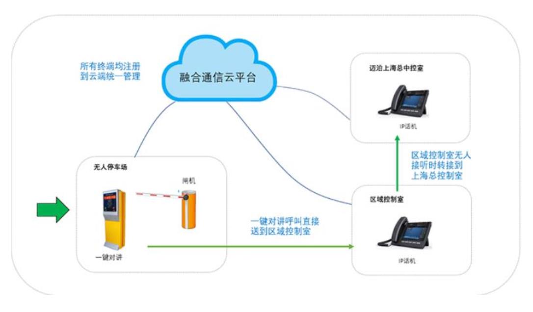 语音对讲系统方案