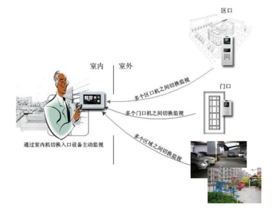 楼宇可视对讲系统