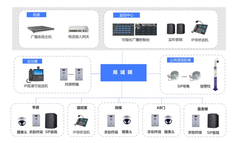 监狱可视对讲系统方案