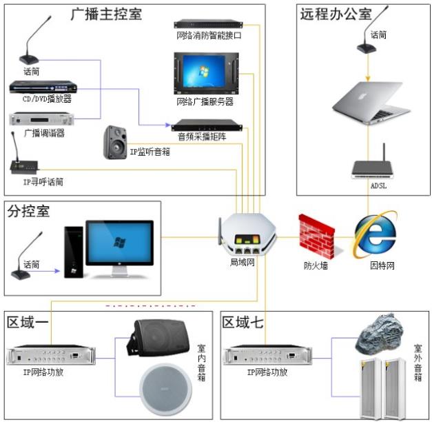 网络应急广播