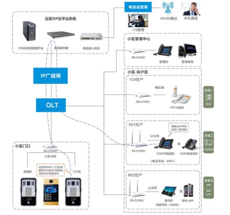 网络可视对讲系统图