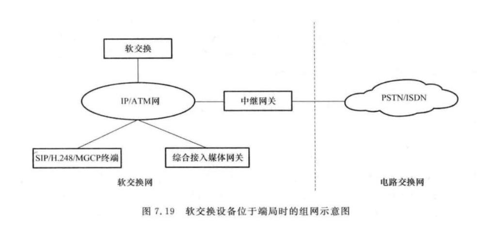 软交换