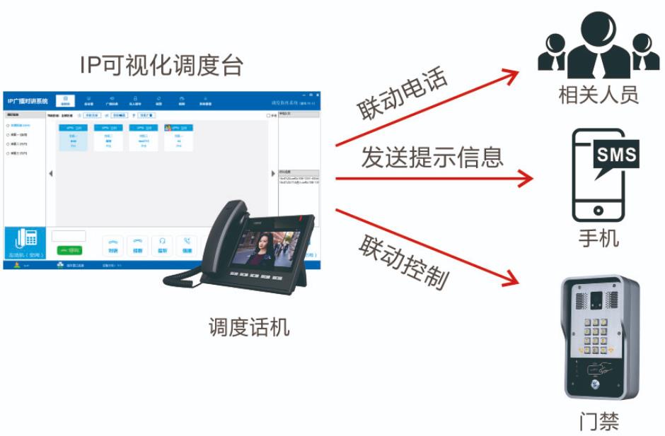 可视化对讲广播电话