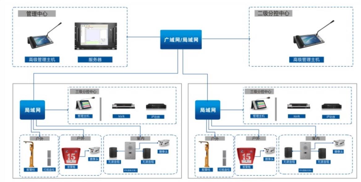 可视广播对讲系统