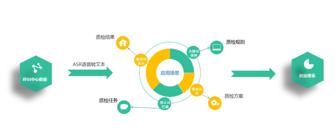 智能质检系统