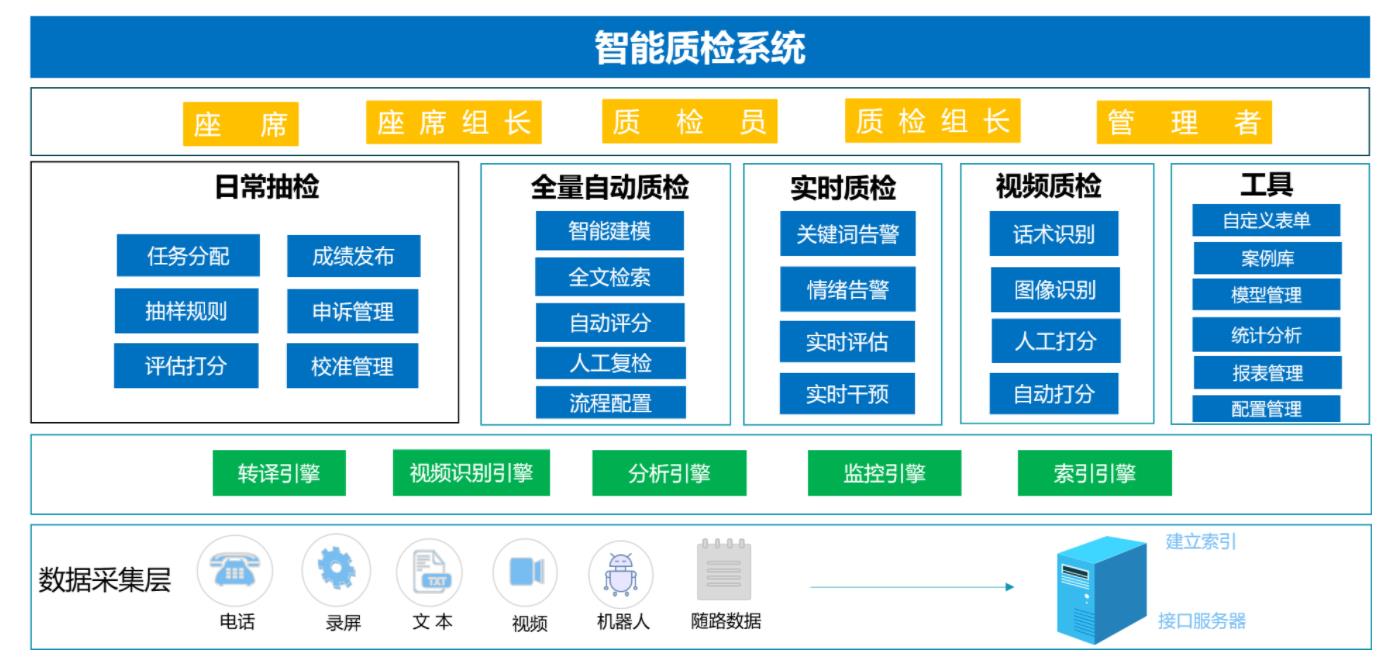 智能语音质检系统