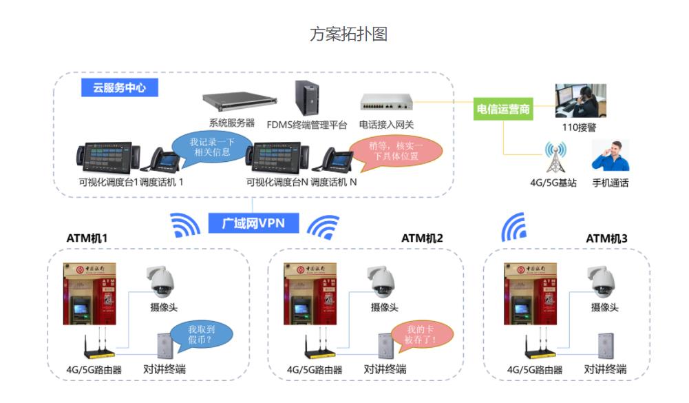 银行ip对讲