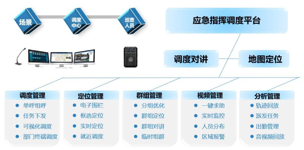 应急调度指挥通信系统