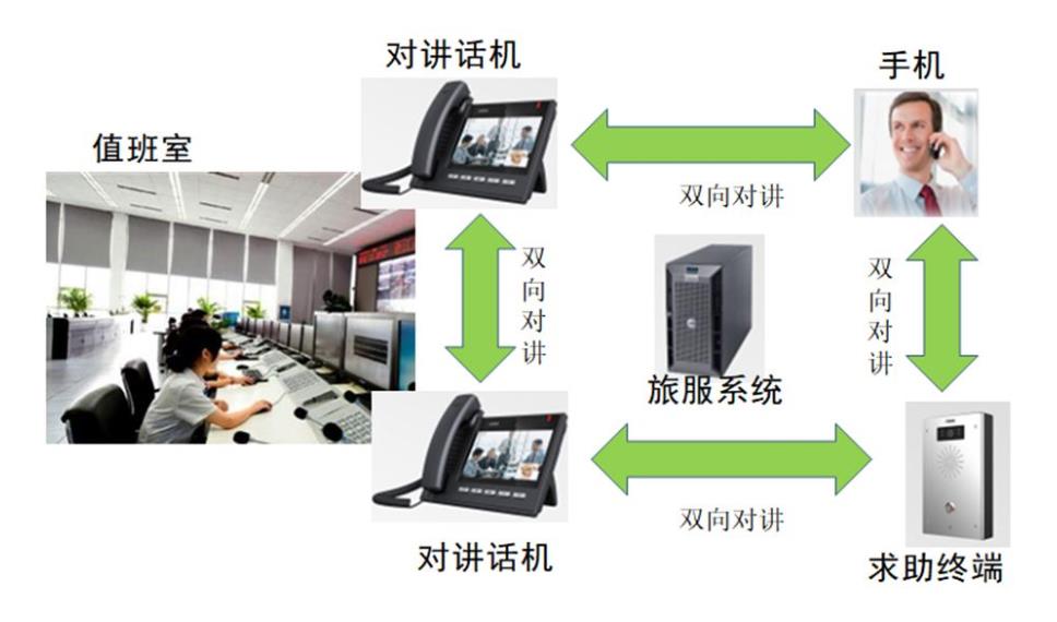 重庆语音机器人