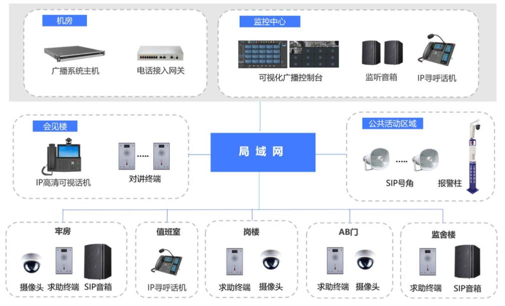 重庆智能语音机器人