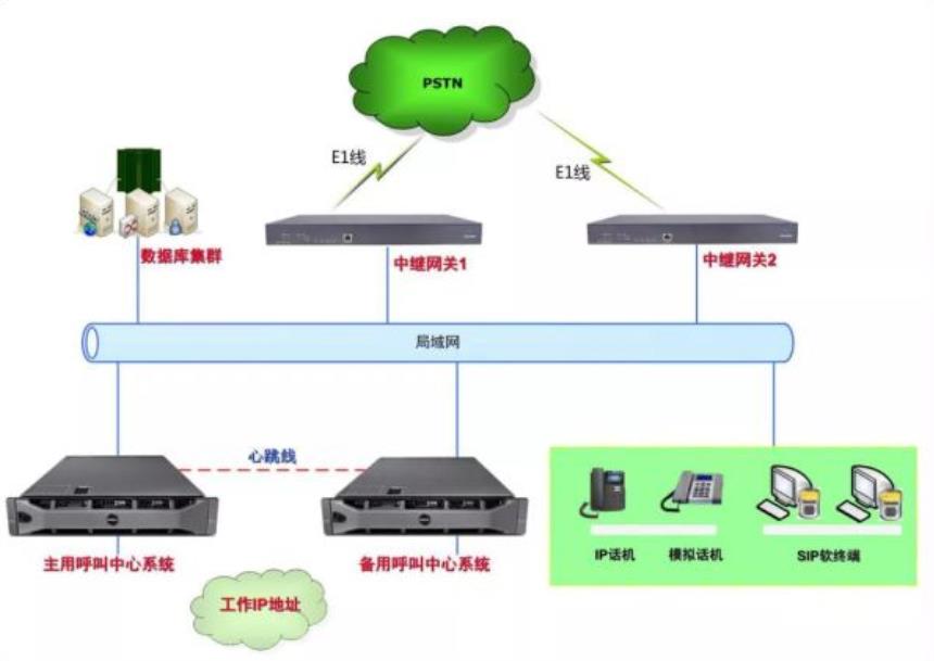 ip网络公共广播系统