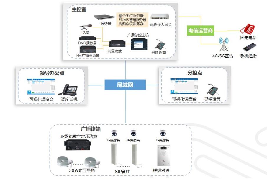 ip网络广播系统