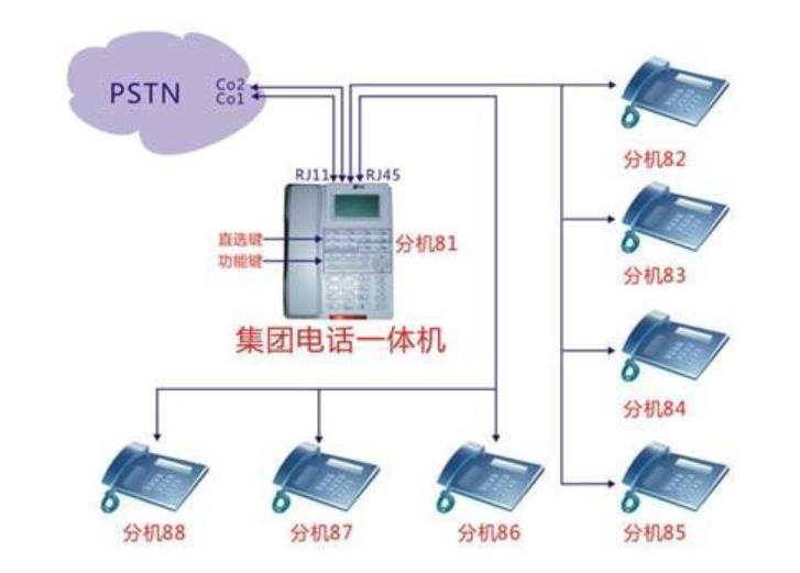 公司电话系统