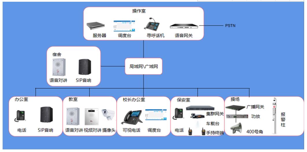 校园广播对讲系统