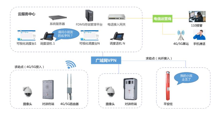 无线对讲系统解