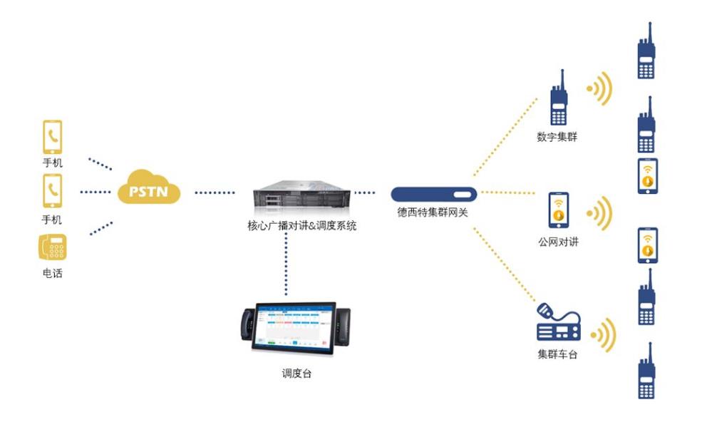 无线对讲系统方案