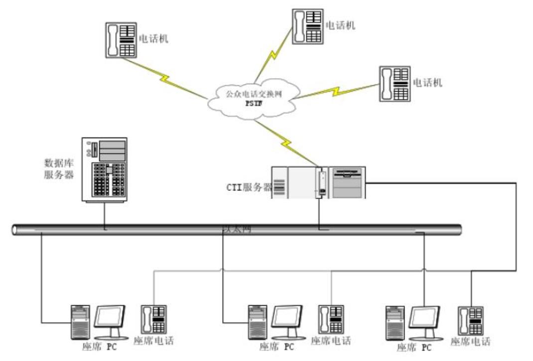 电话客服坐席系统