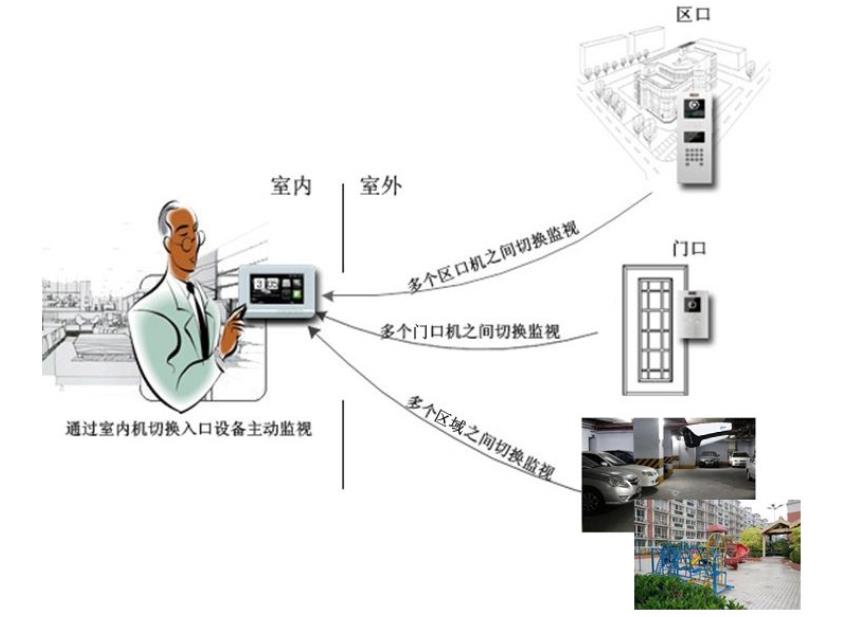 可视对讲门铃