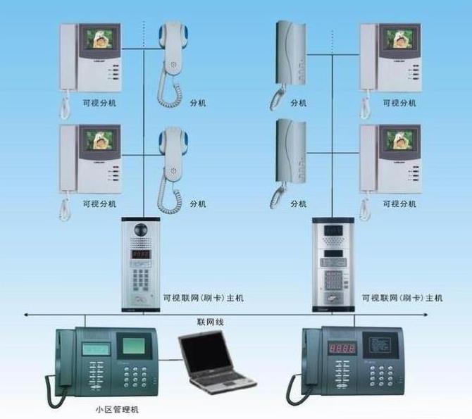 重庆楼宇对讲系统