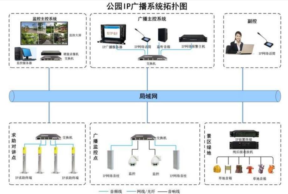 园区应急广播系统