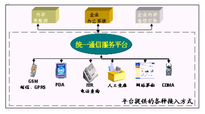 统一通信解决方案