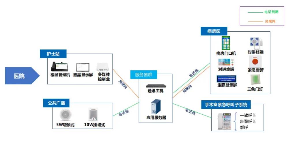 医护对讲系统方案