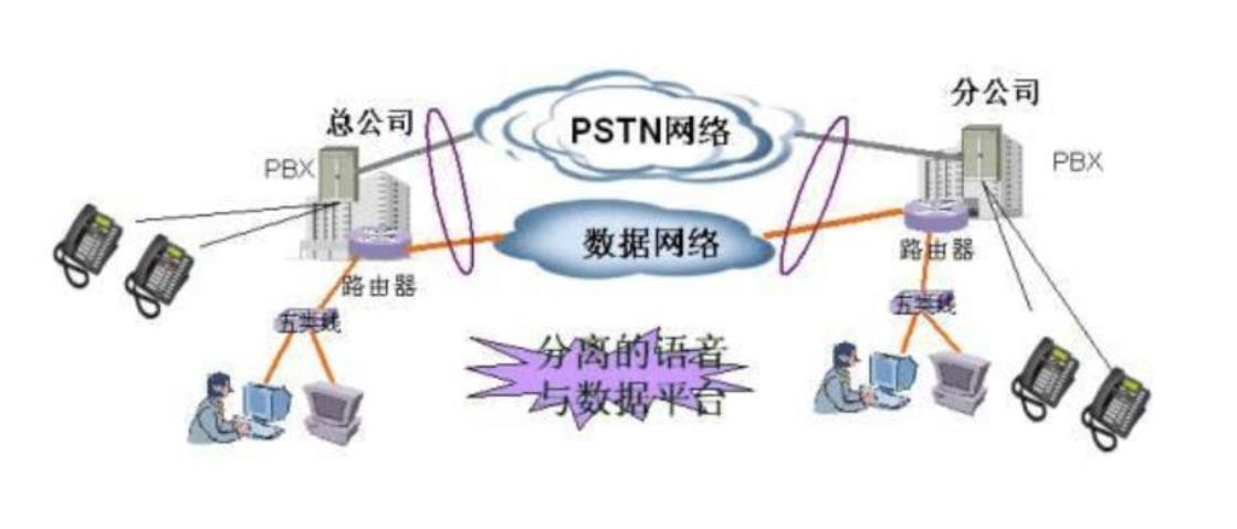 VoIP网络电话软件