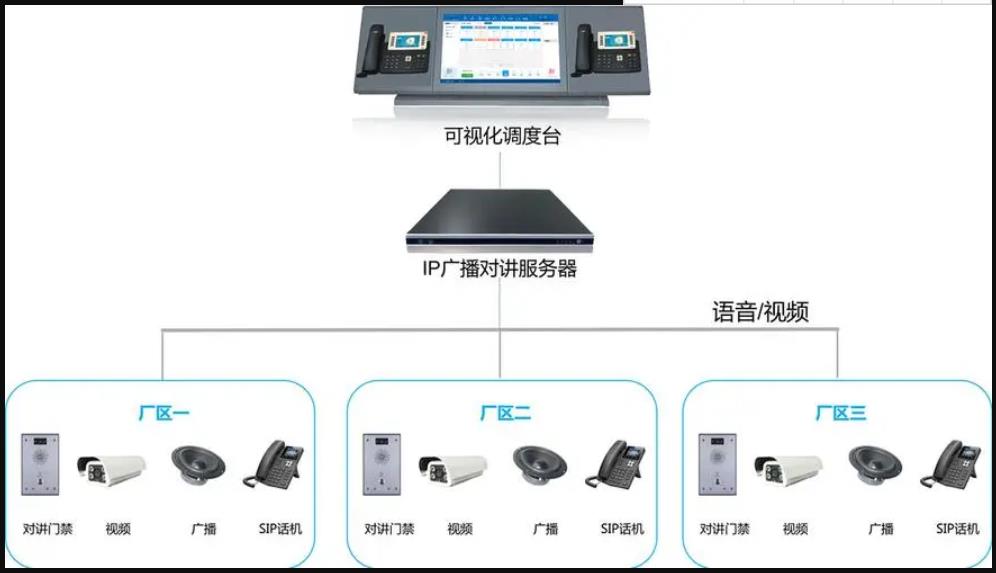 sip视频对讲方案