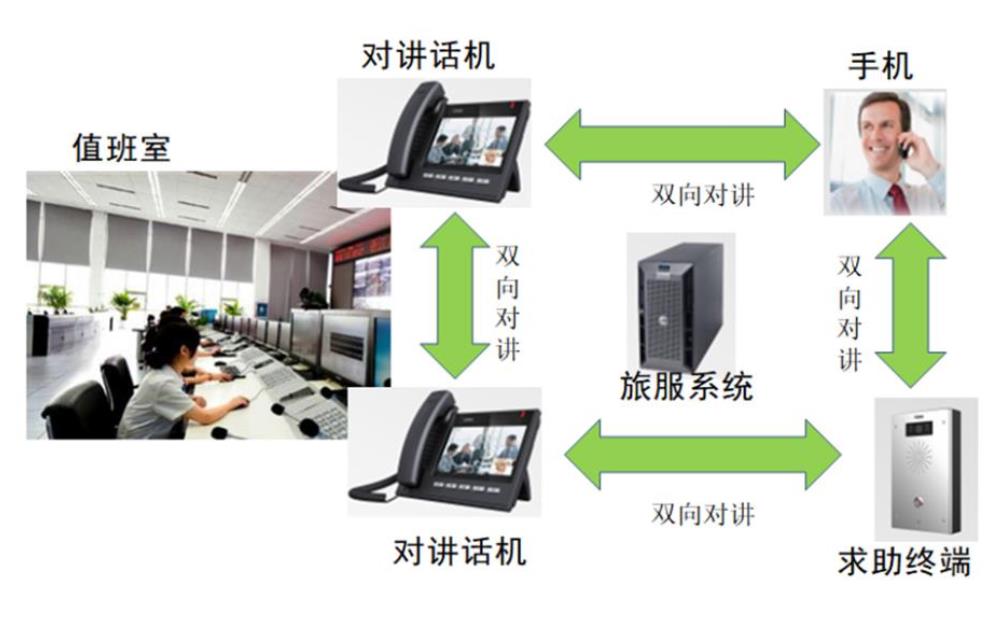 ip网络语音对讲系统