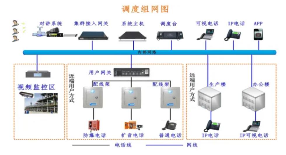 语音调度通信系统功能