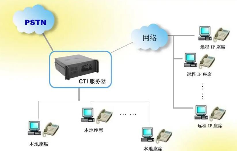 电话呼入系统