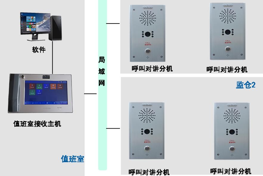 合肥楼宇可视对讲系统