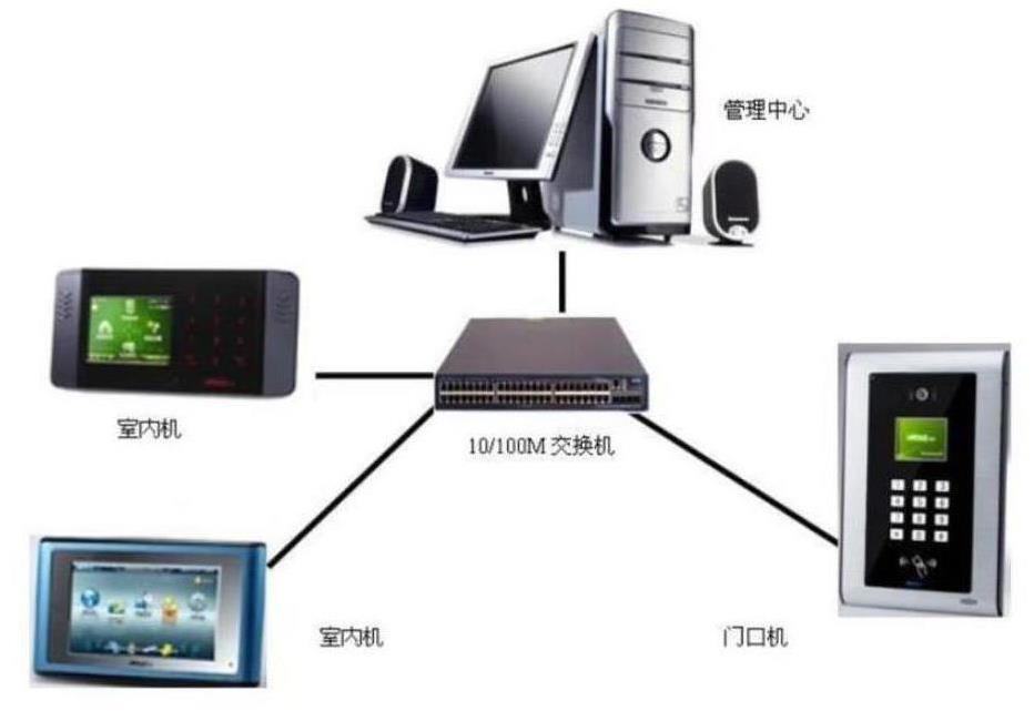 杭州可视对讲系统