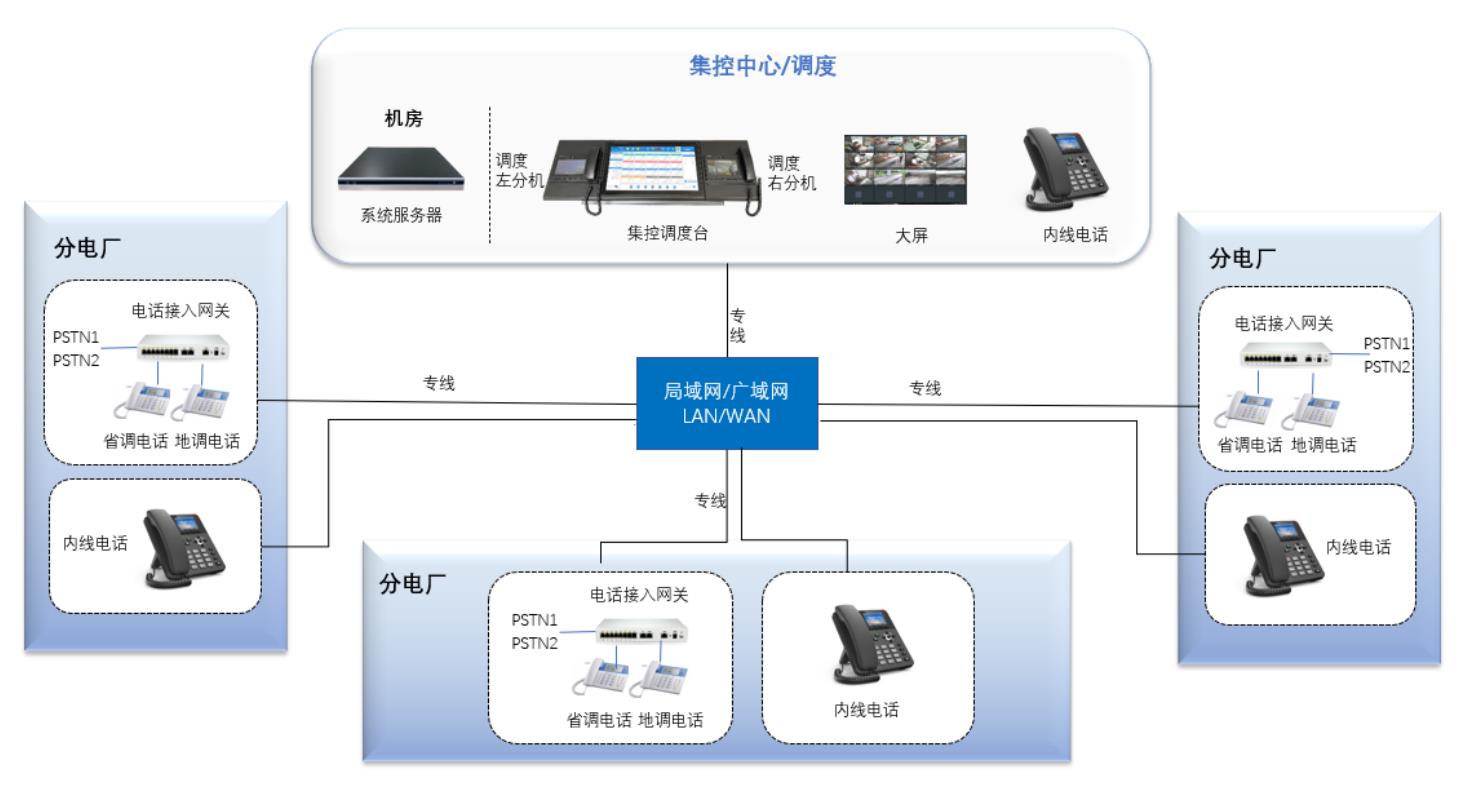 电力应急通信调度指挥系统方案