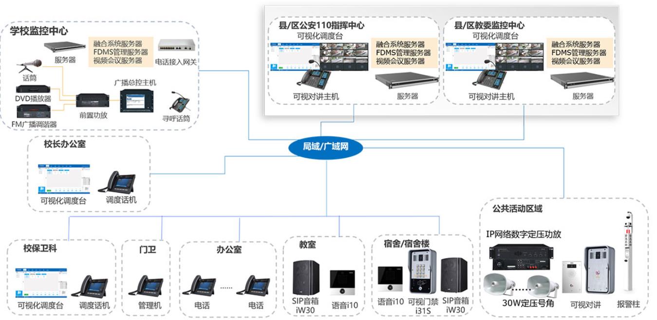 云广播系统