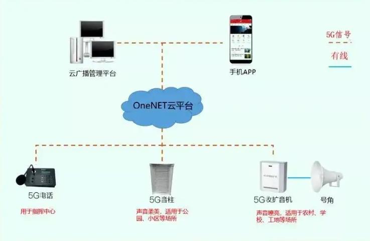 智慧云广播系统