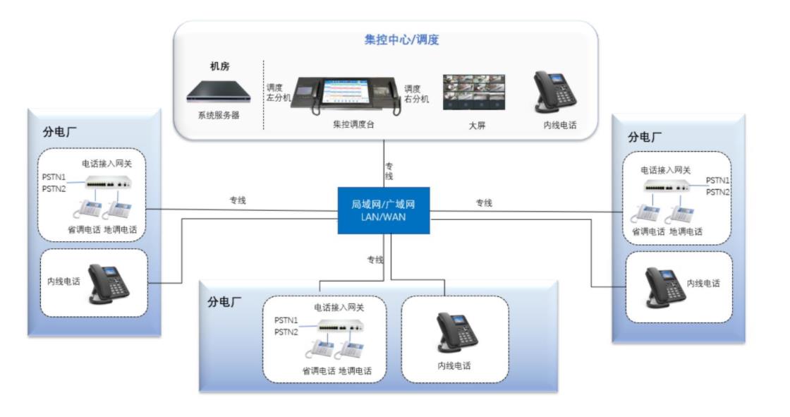 电力调度系统自动化发展趋势