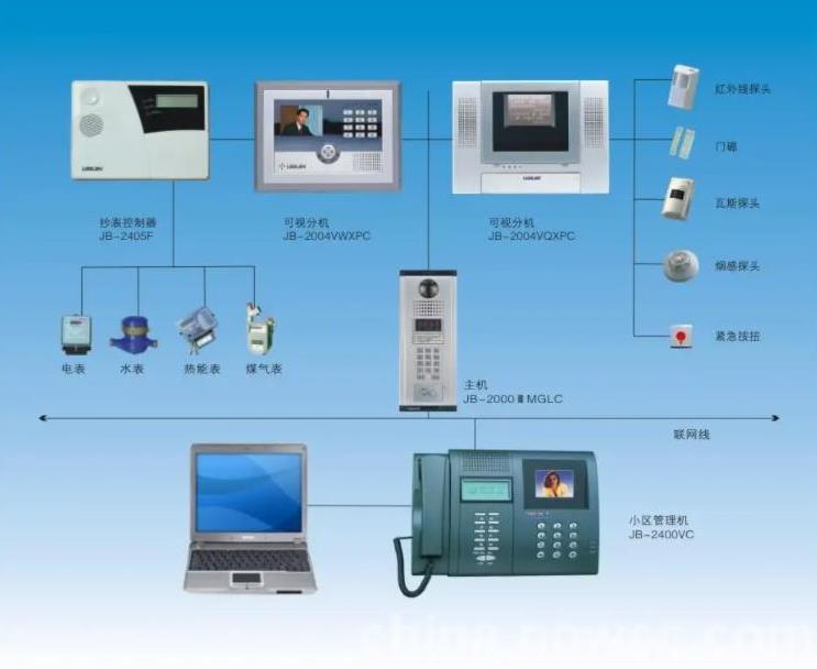 长春楼宇可视对讲系统