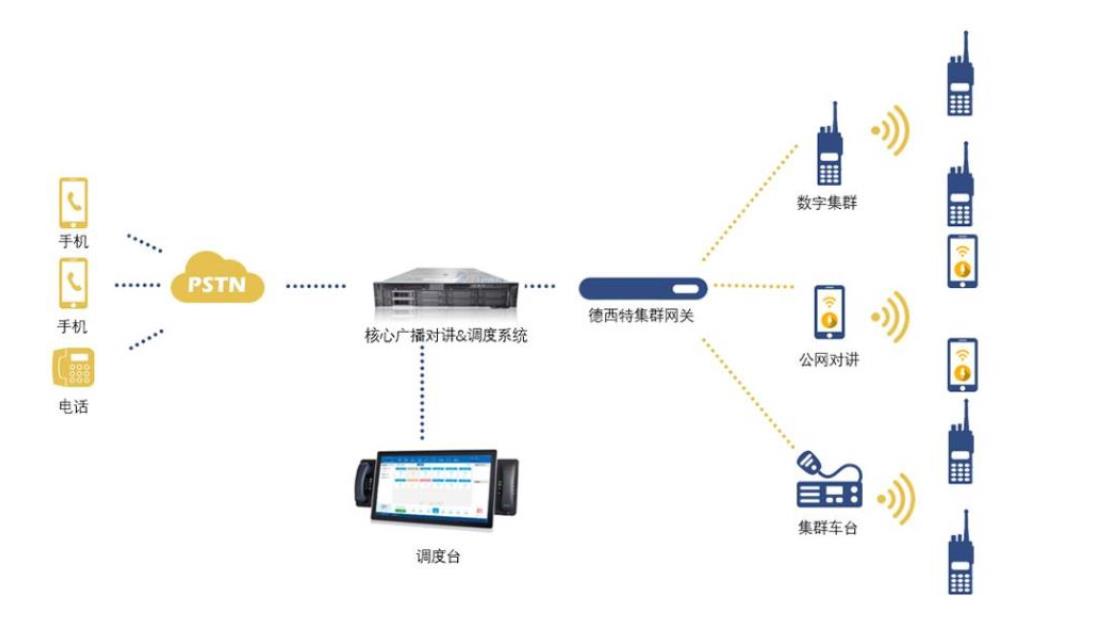 无线语音对讲系统方案