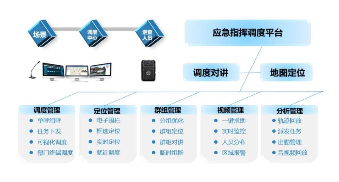 上海应急指挥调度平台