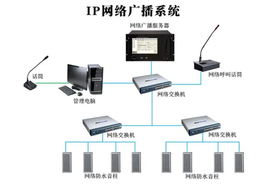 数字IP网络广播系统