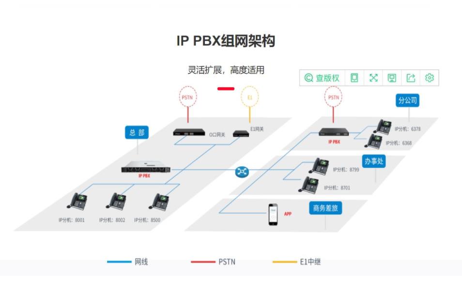 IPPBX系统