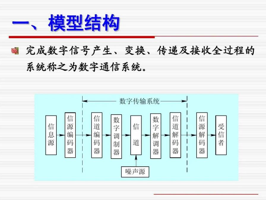 数字通信系统