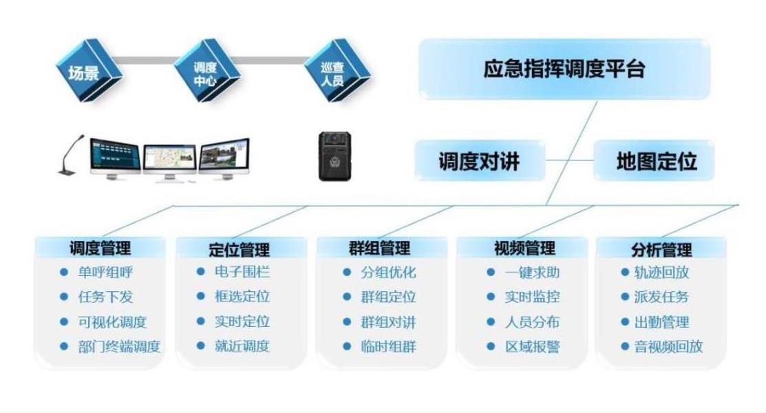 合肥应急指挥调度系统